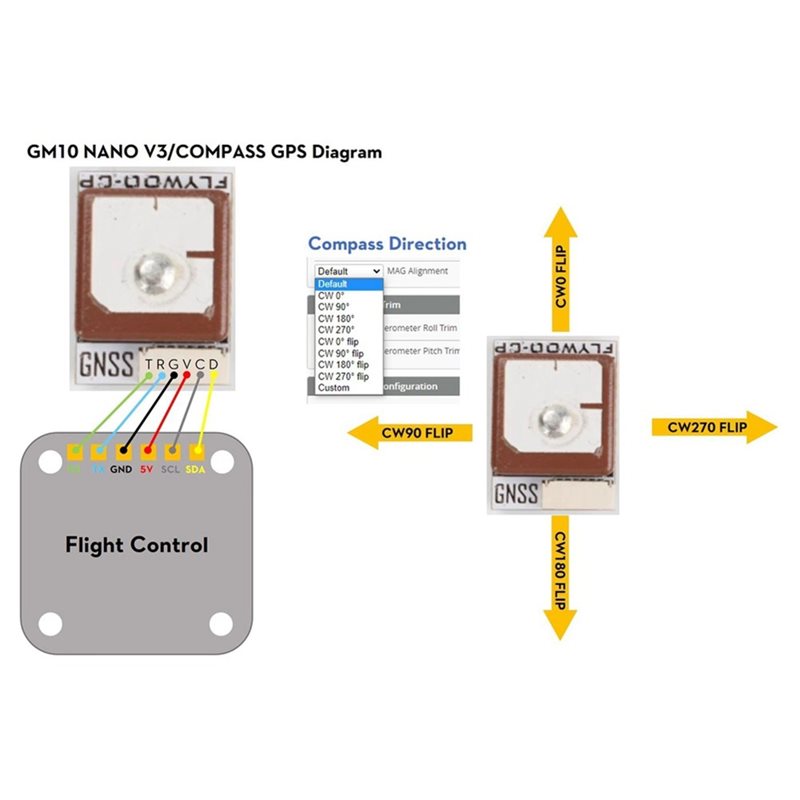 GOKU GM10 Nano V3 GPS-module V - Drone Compass recensie en prijs